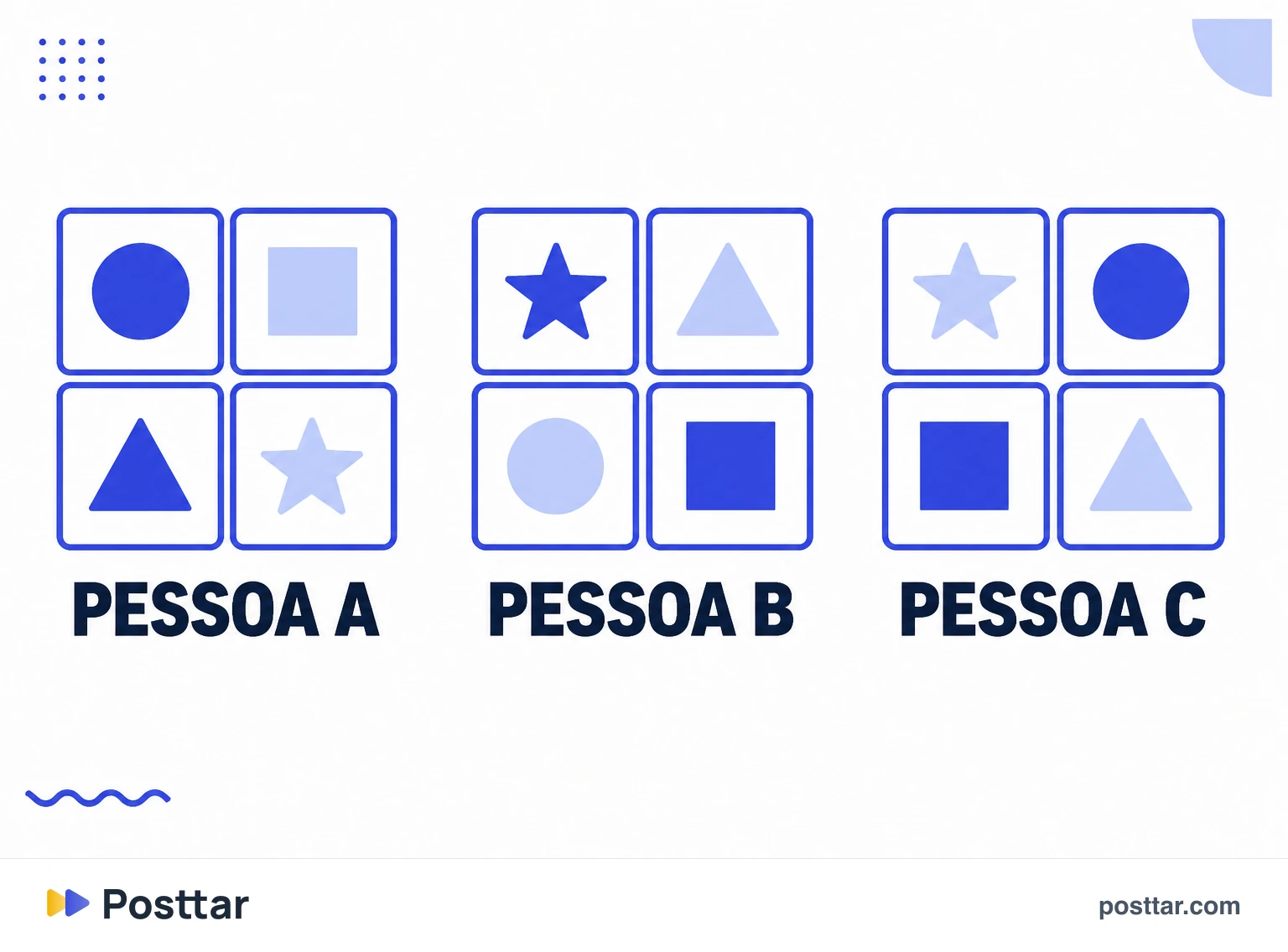 Infográfico de grades diferentes do Explorar para pessoas diferentes