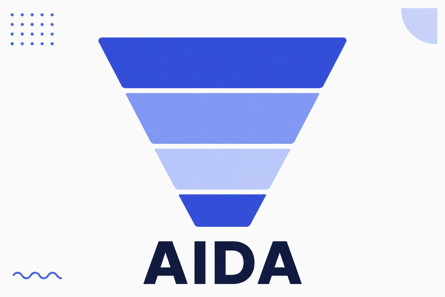 Ilustração do modelo AIDA em quatro etapas