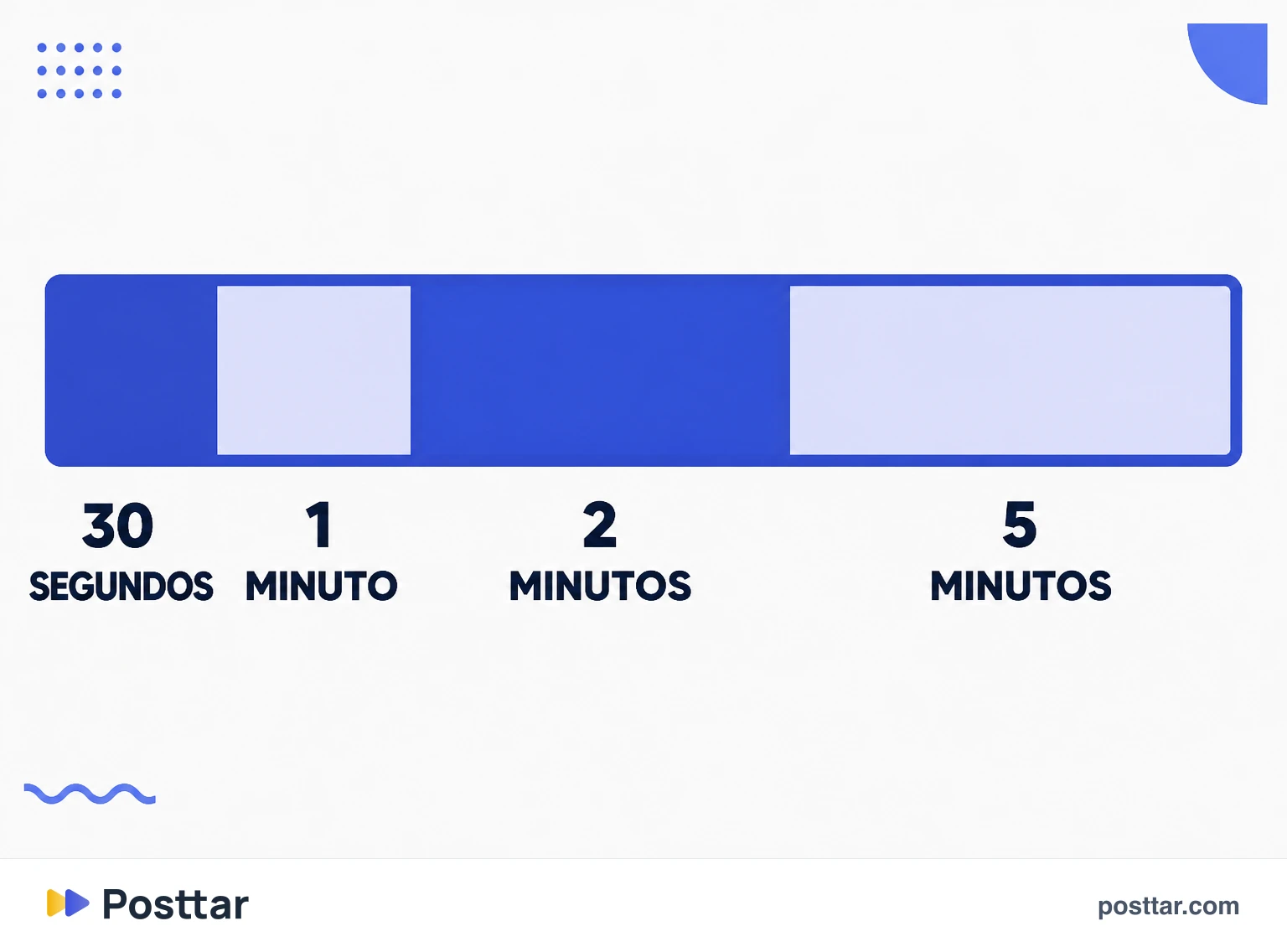 As etapas de AIDA aplicadas a um vídeo curto