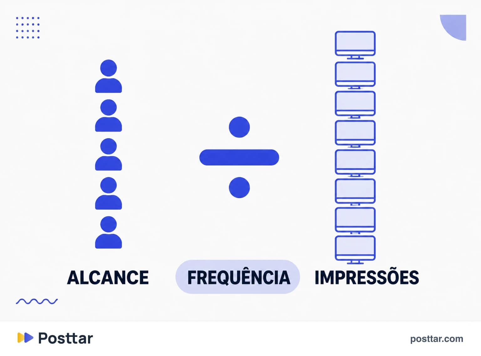 Infográfico comparando alcance, impressões e frequência