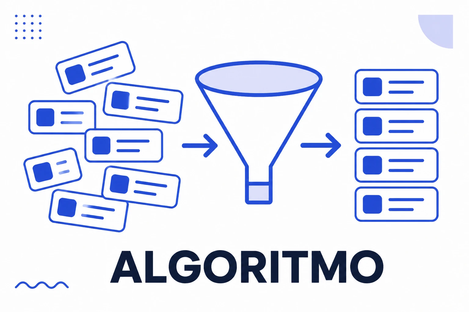 Ilustração do algoritmo do Instagram ordenando conteúdo por superfície