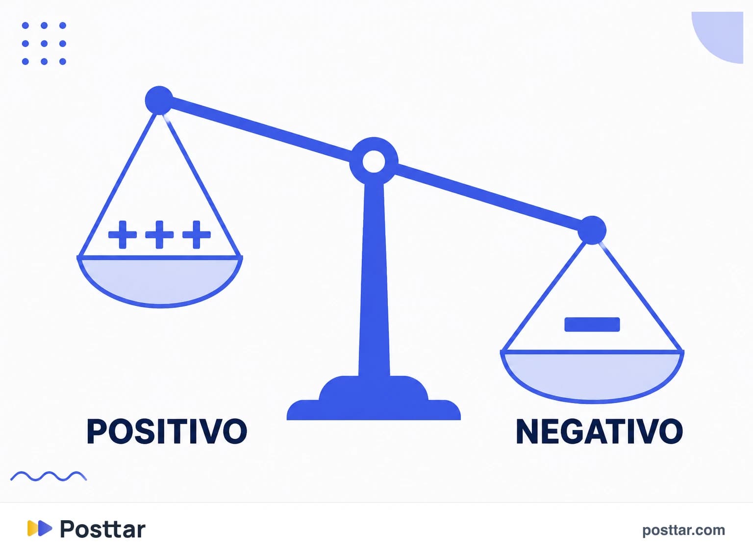 Comparação entre sinais positivos e negativos de ranqueamento