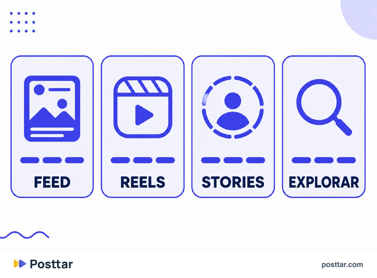 Infográfico com os sinais de ranqueamento por superfície do Instagram