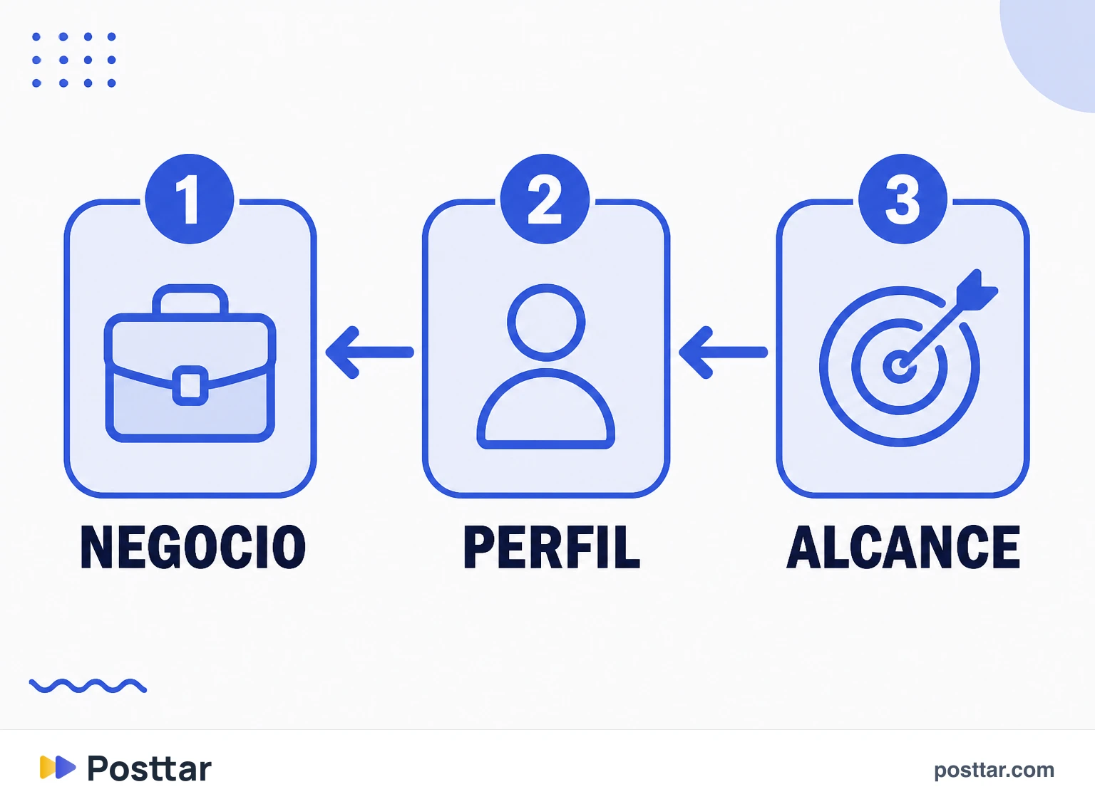 A ordem de investigação, de trás para frente