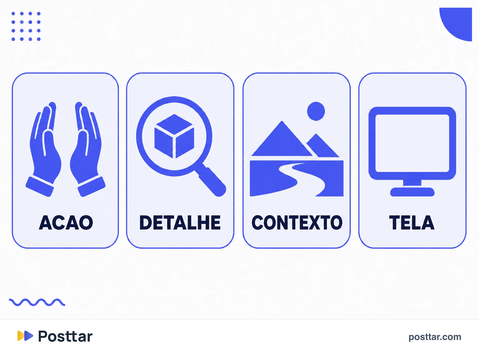 As quatro categorias de B-roll para gravar