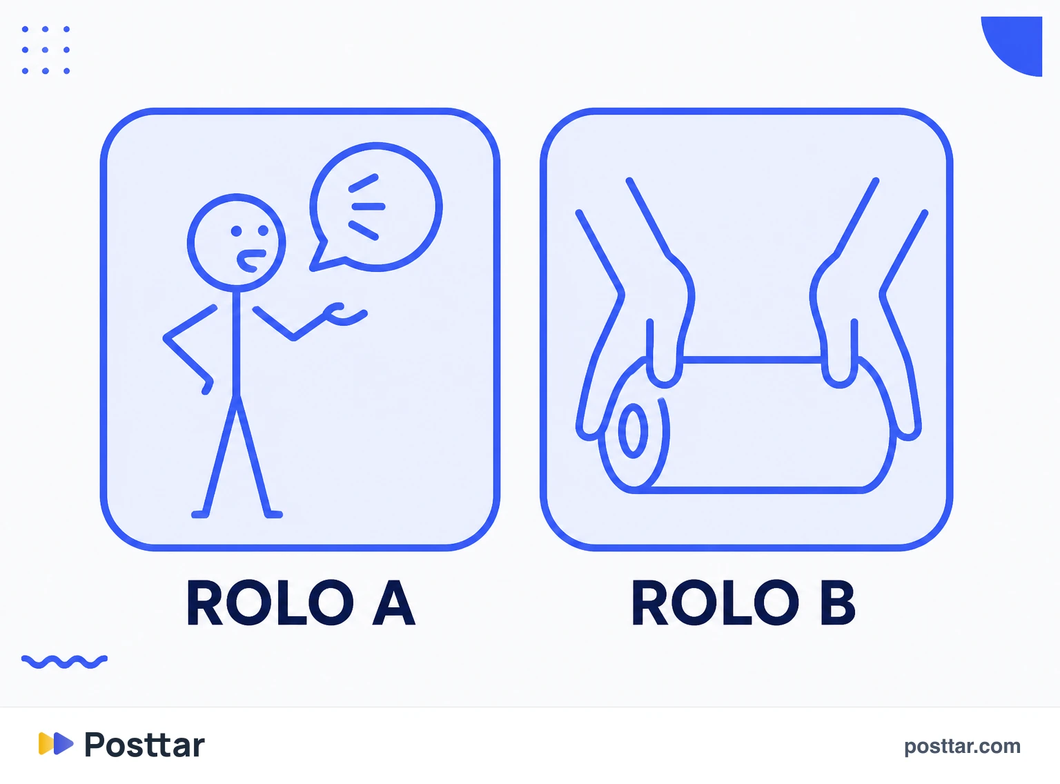 Infográfico da diferença entre rolo A e rolo B