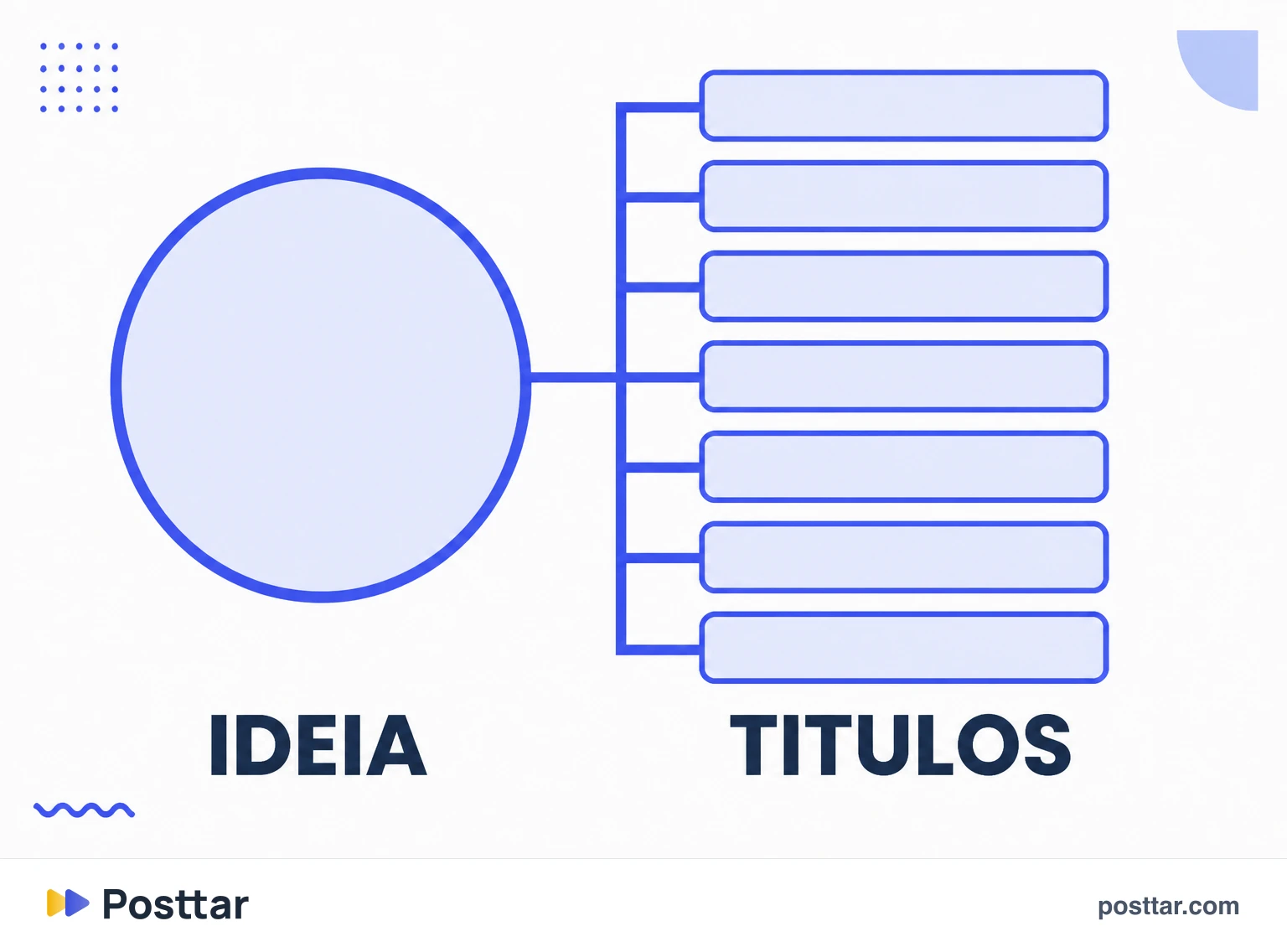 Uma ideia central gerando muitas headlines diferentes