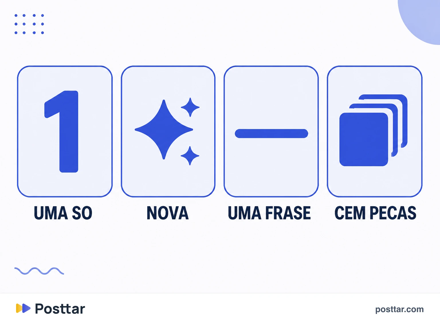 Infográfico dos testes de uma big idea