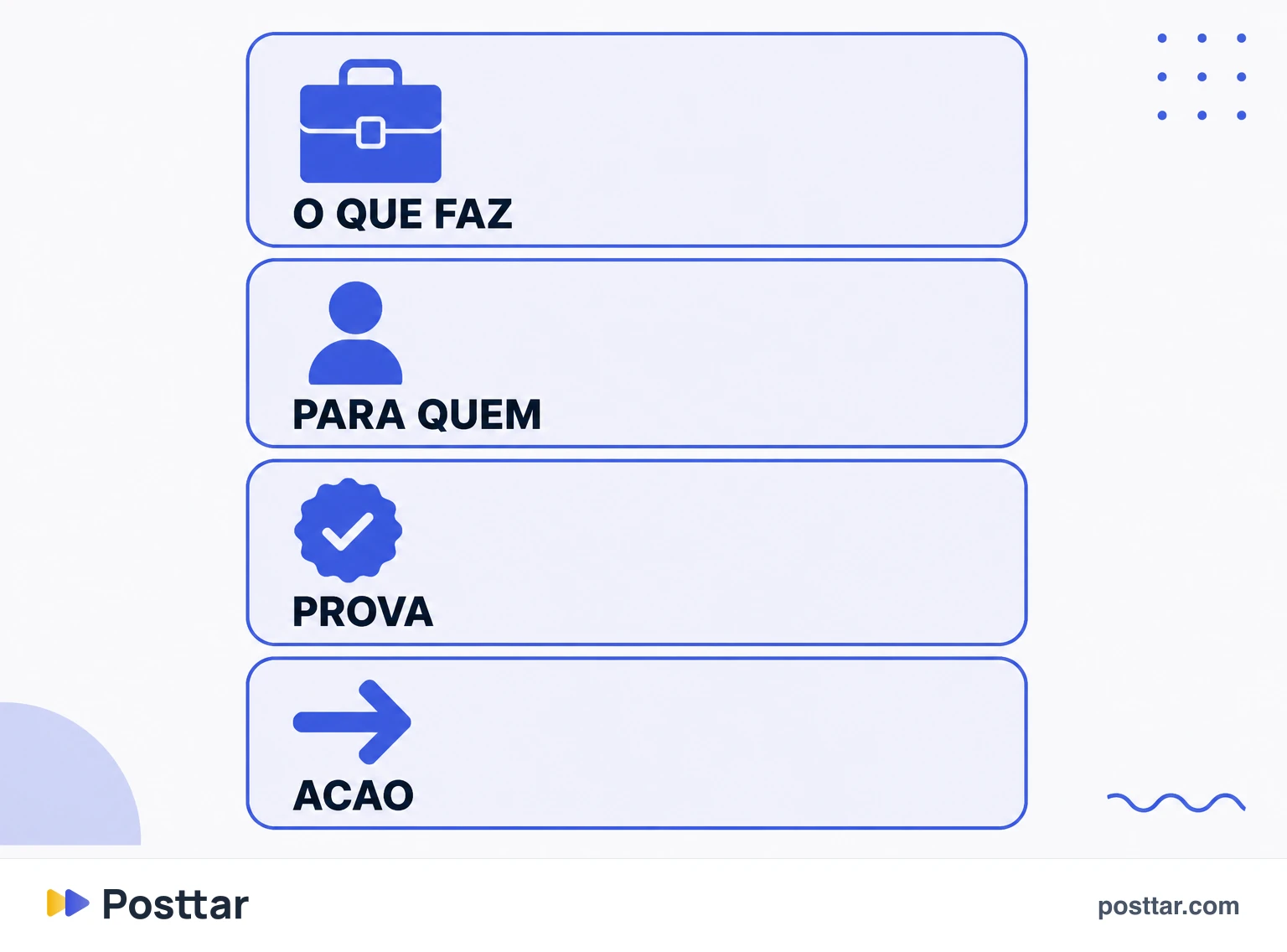 Infográfico da estrutura de uma bio que converte
