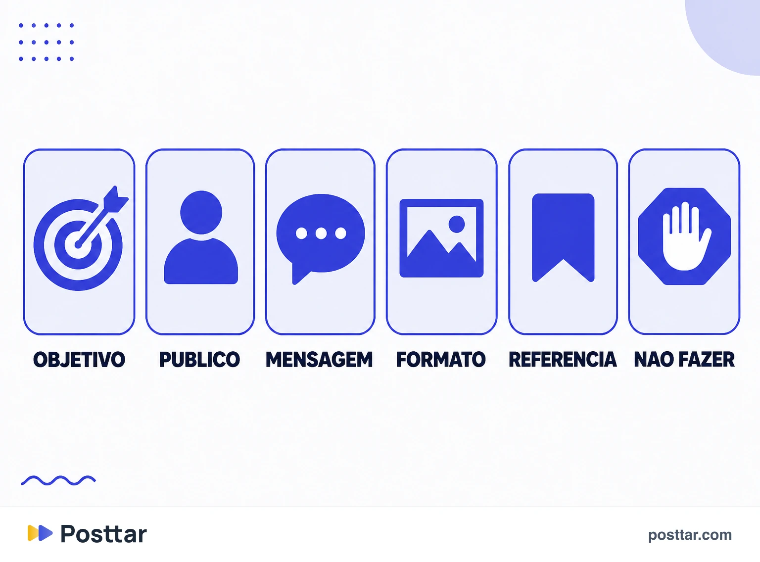 Infográfico dos seis itens de um briefing