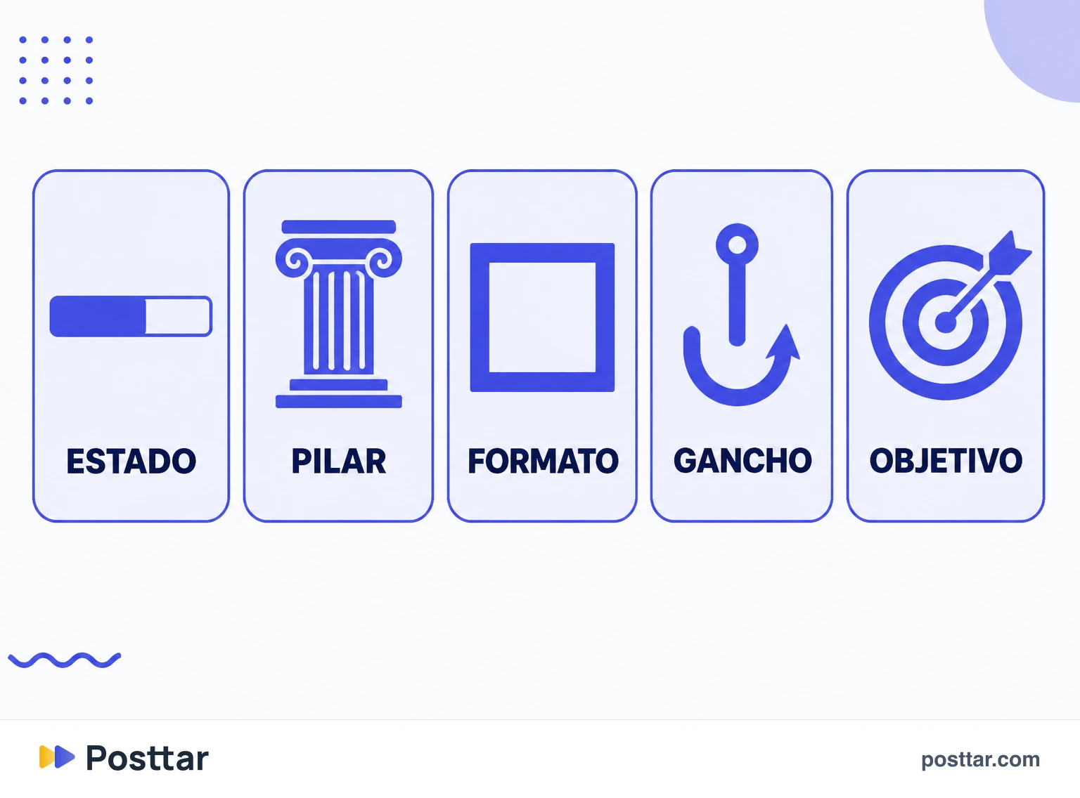 Infográfico das colunas de um calendário editorial
