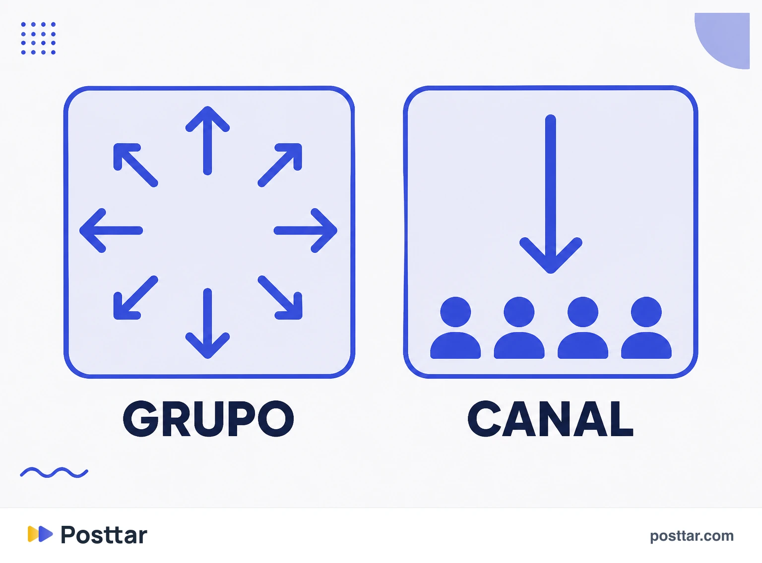 Infográfico da diferença entre grupo e canal de transmissão
