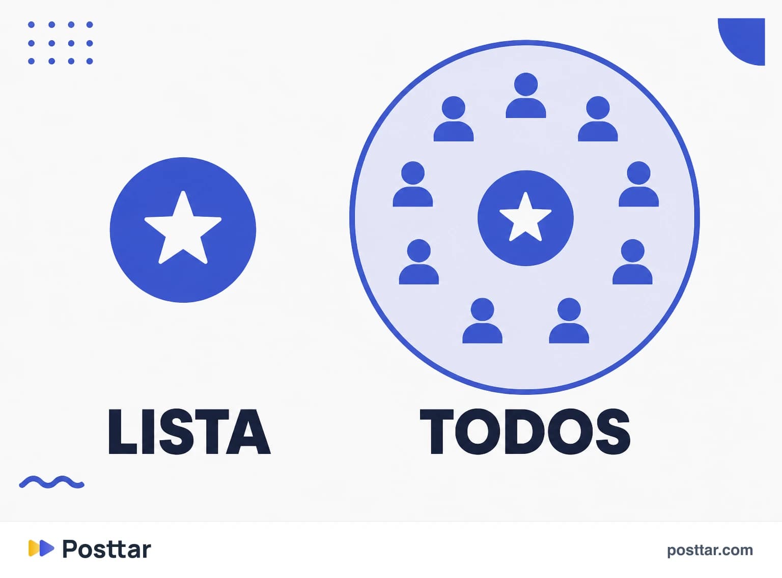 Infográfico da lista restrita dentro da audiência total