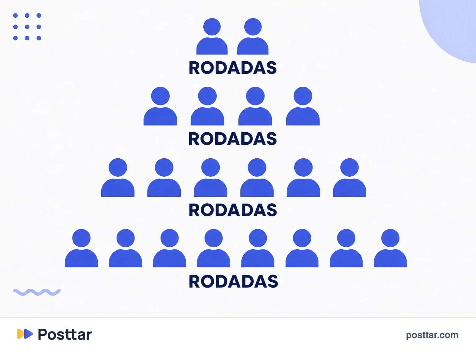 Rodadas sucessivas de alcance com coeficientes diferentes