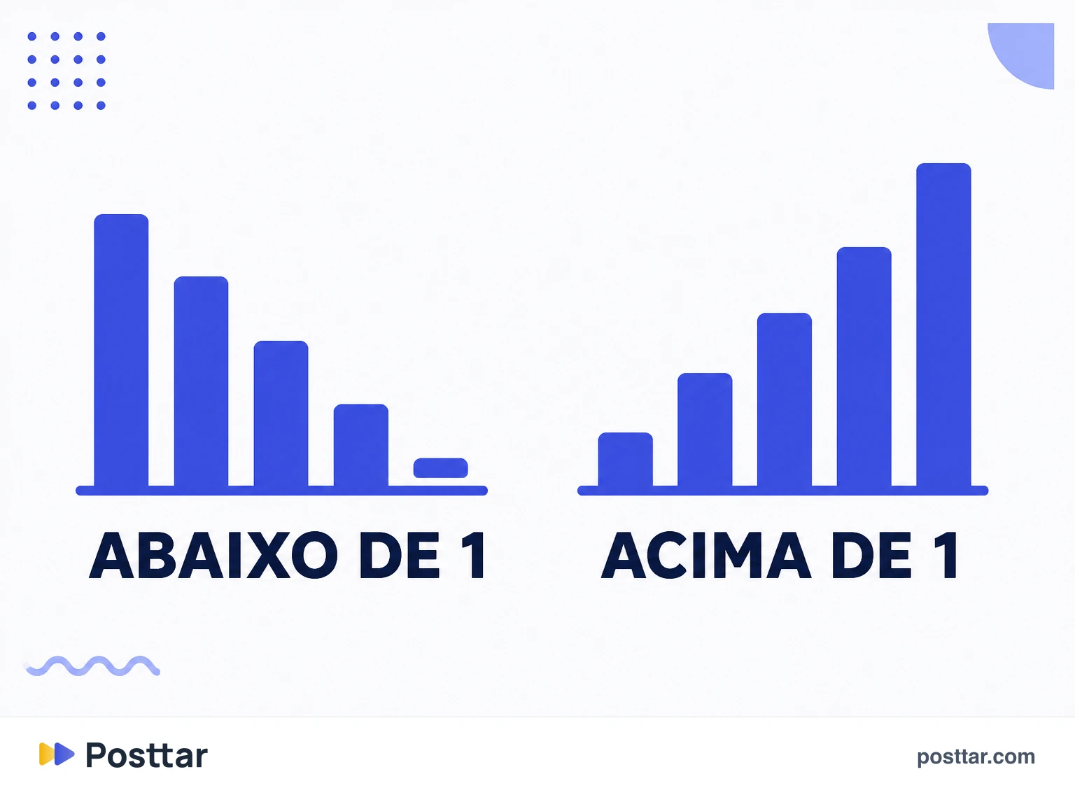 Infográfico comparando coeficiente abaixo e acima de um
