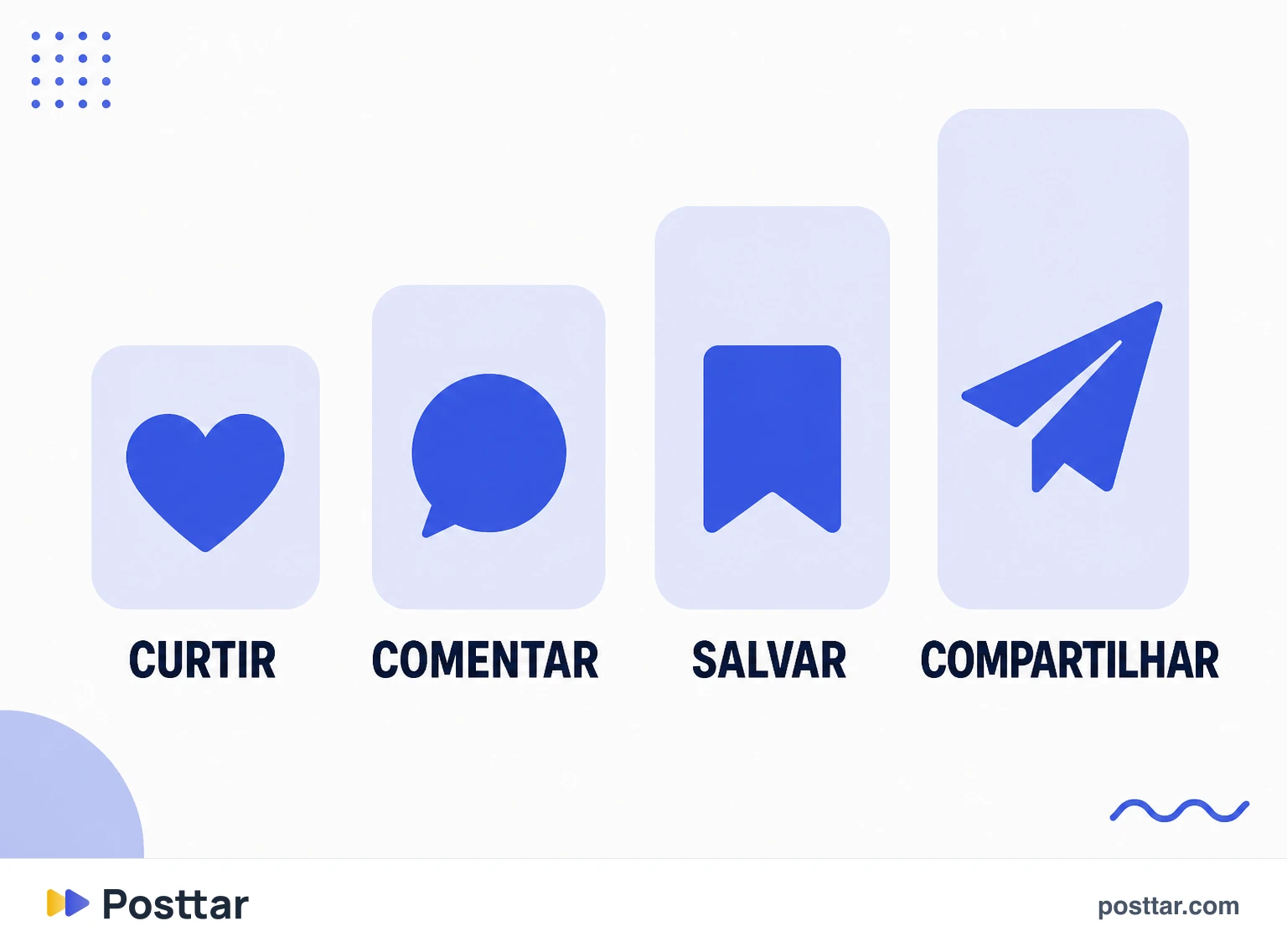 Hierarquia de custo das quatro interações