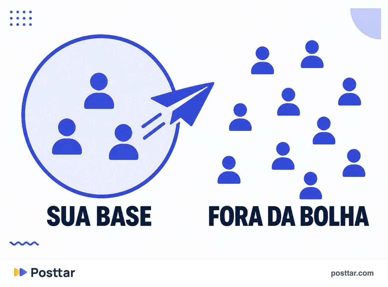 Infográfico do conteúdo saindo da própria audiência por compartilhamento