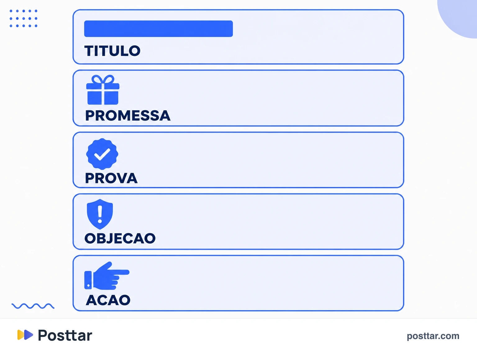 Infográfico dos elementos de um copy