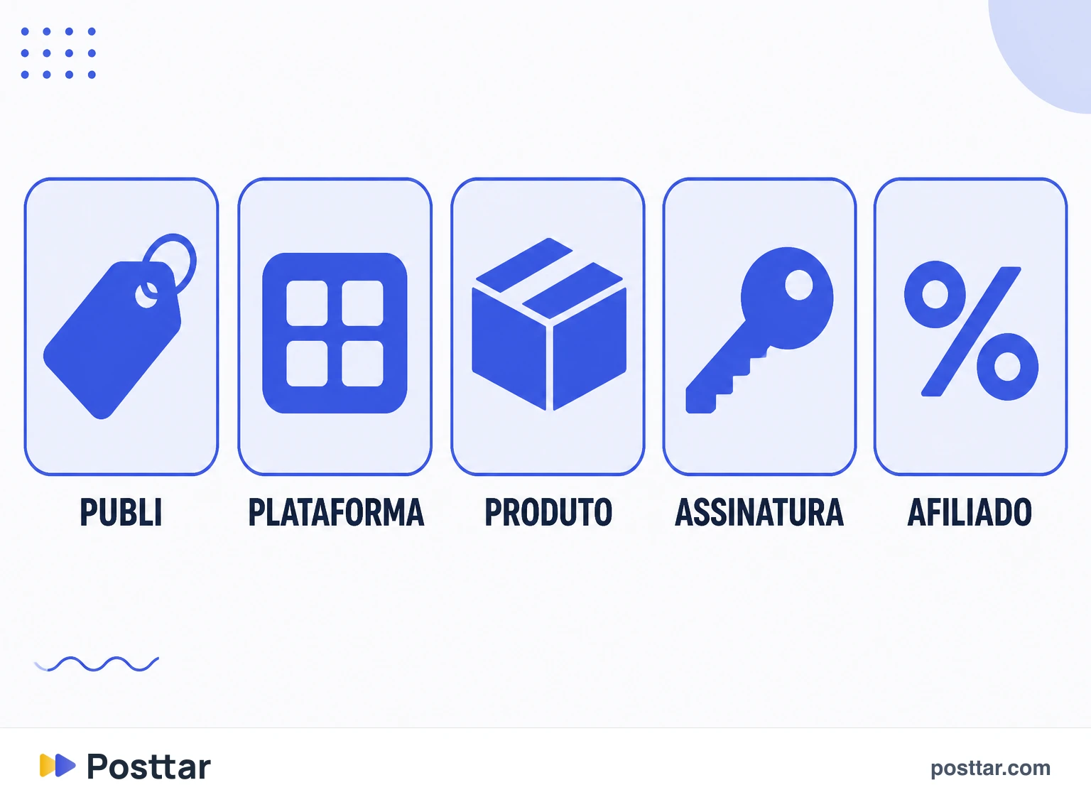 Infográfico das cinco fontes de renda de um criador