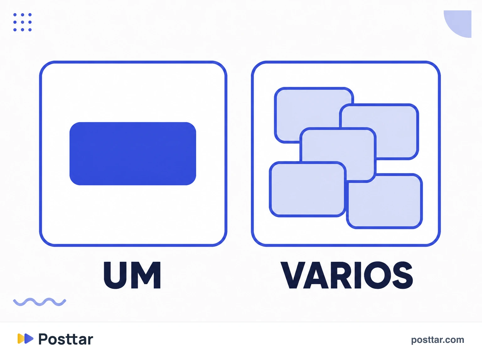 Um pedido contra vários pedidos empilhados
