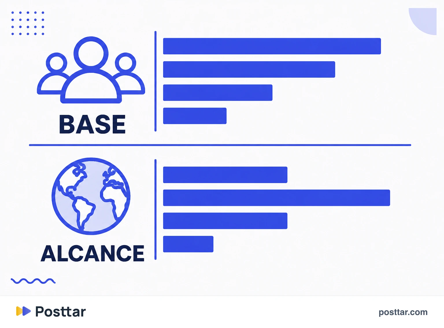Comparação entre a demografia da base e a de quem é alcançado