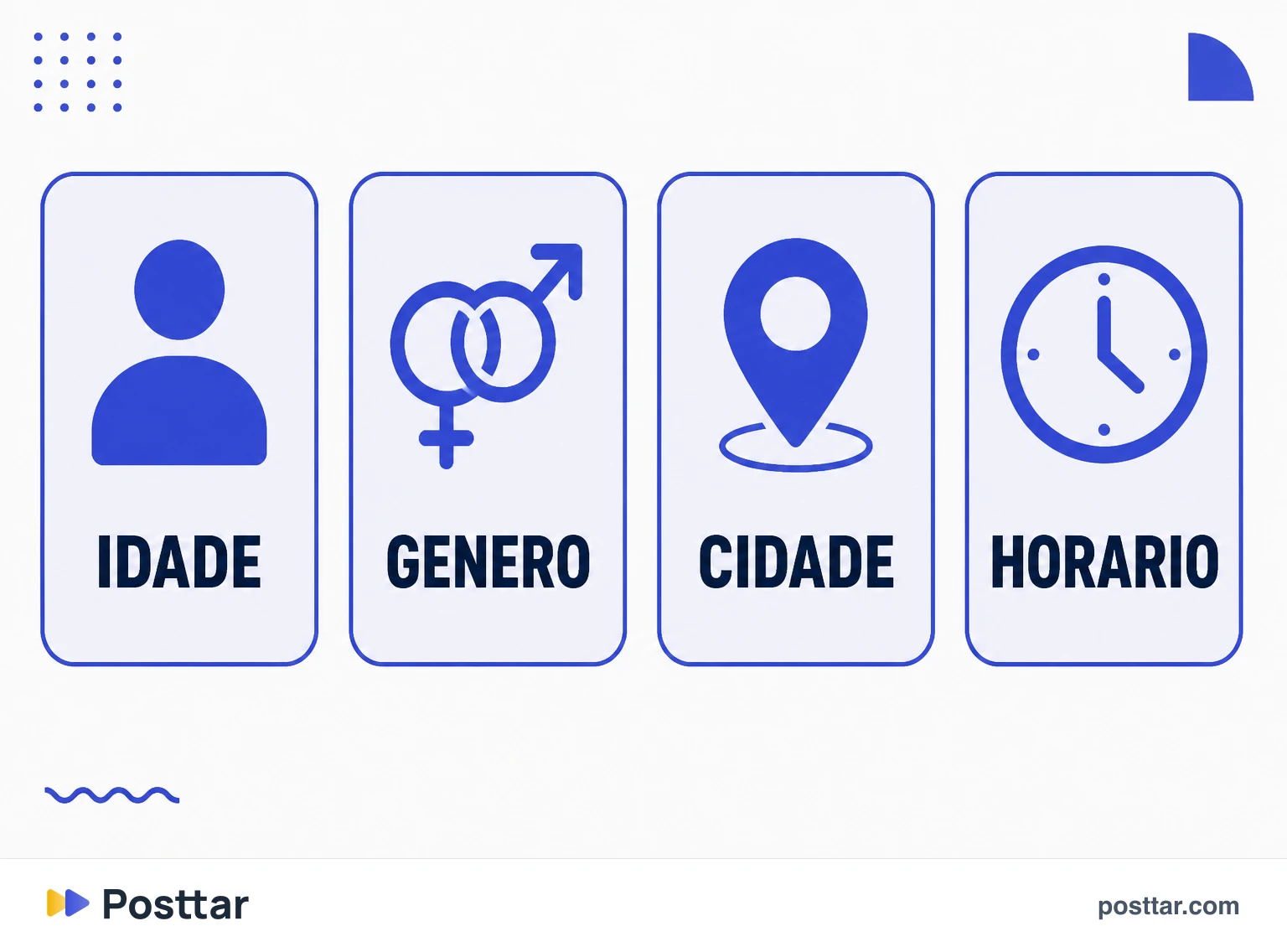 Infográfico dos quatro recortes demográficos do painel