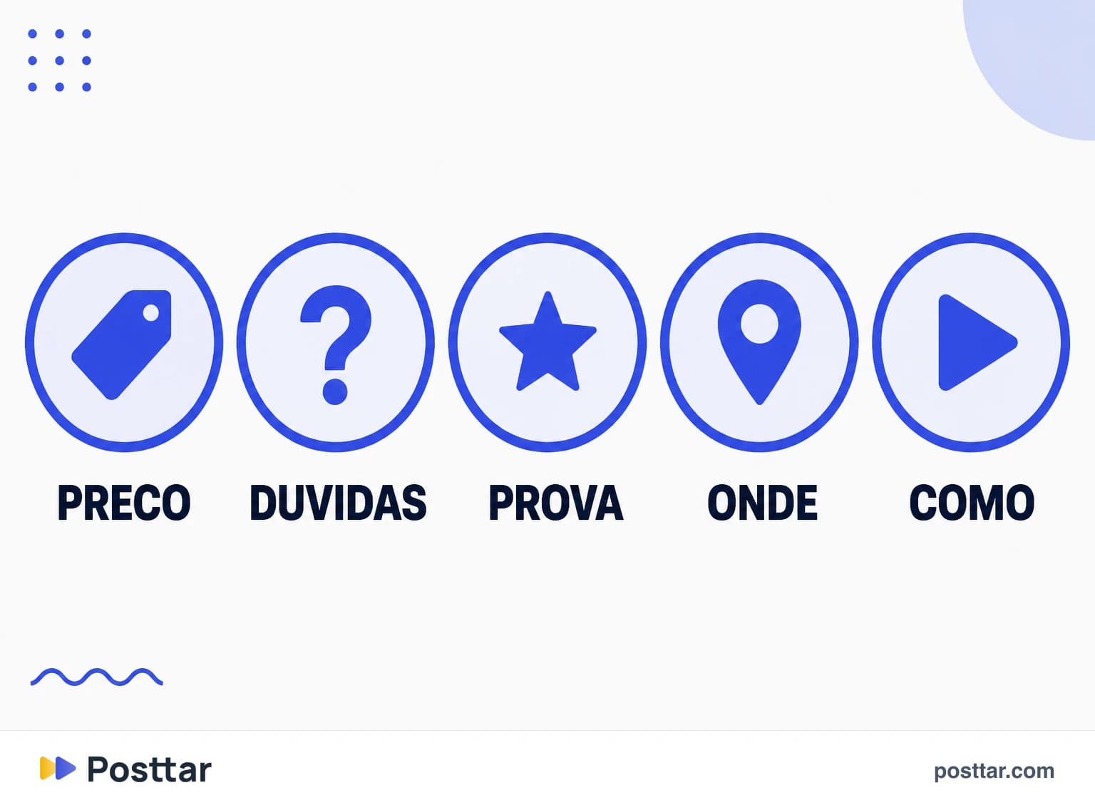 Destaques organizados como menu da conta