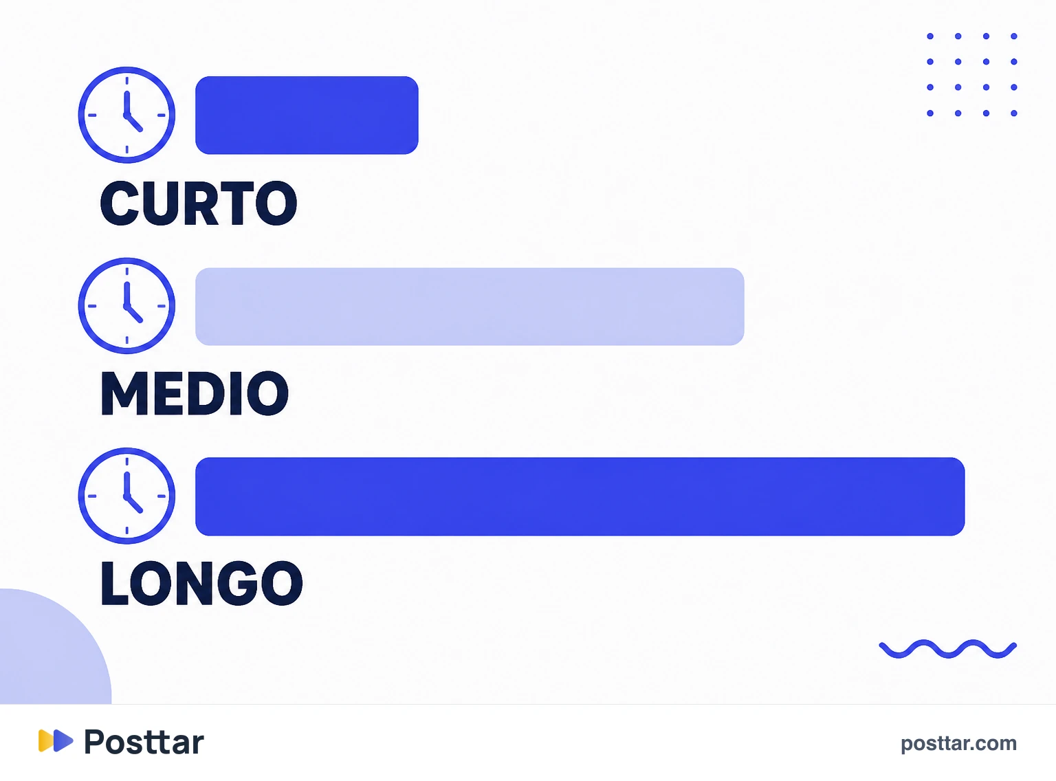 Infográfico da evolução do teto de duração dos Reels