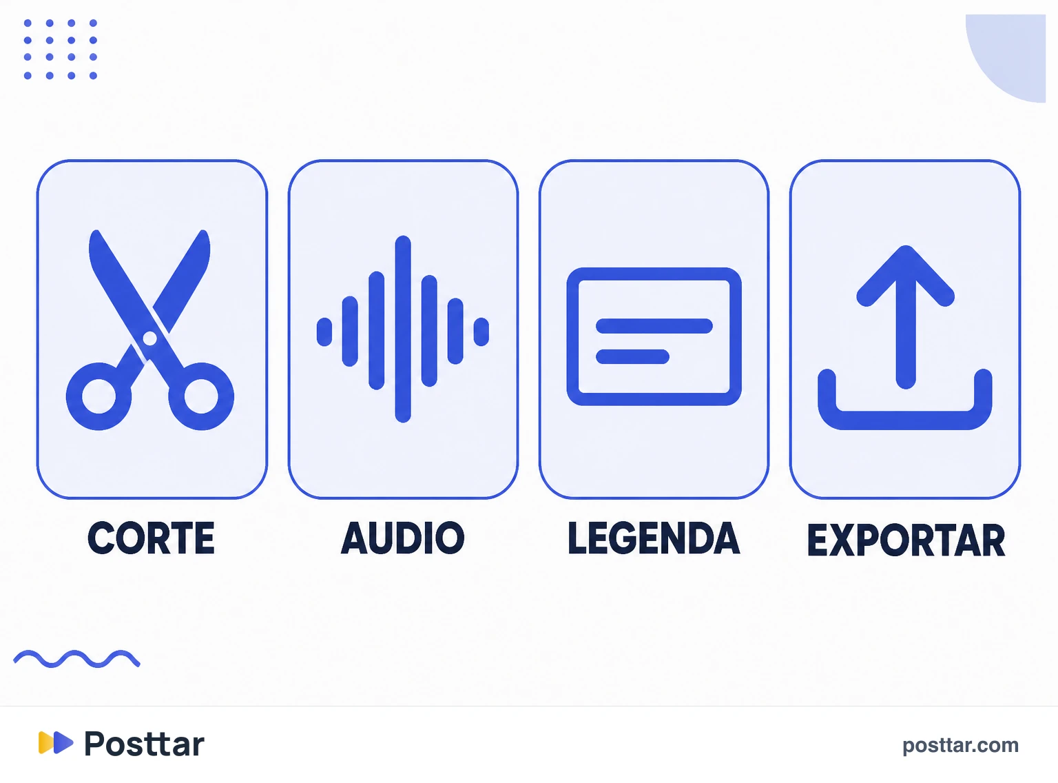 Infográfico das etapas cobertas pelo Edits