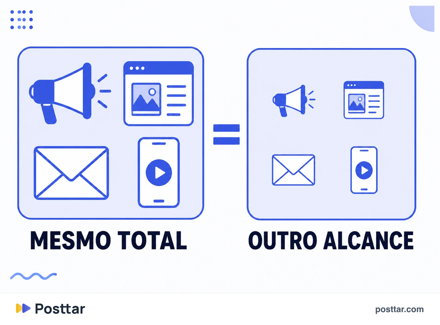 Dois posts com o mesmo engajamento total e composições diferentes
