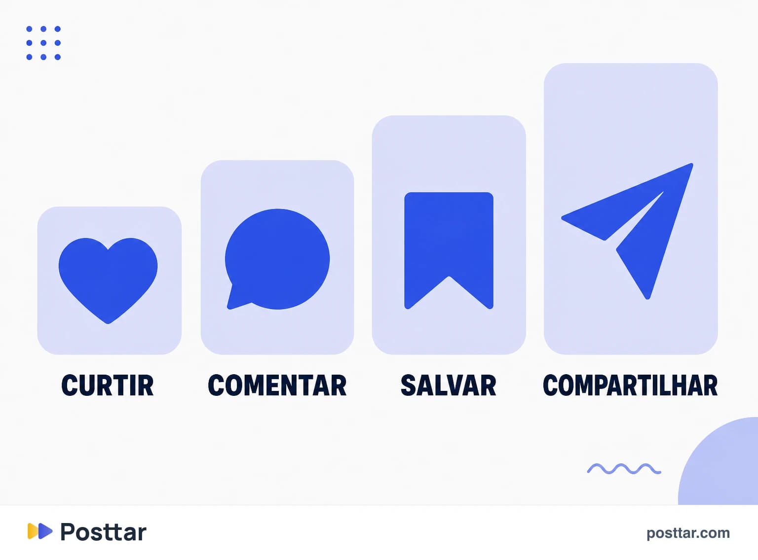 Infográfico do peso de cada tipo de interação
