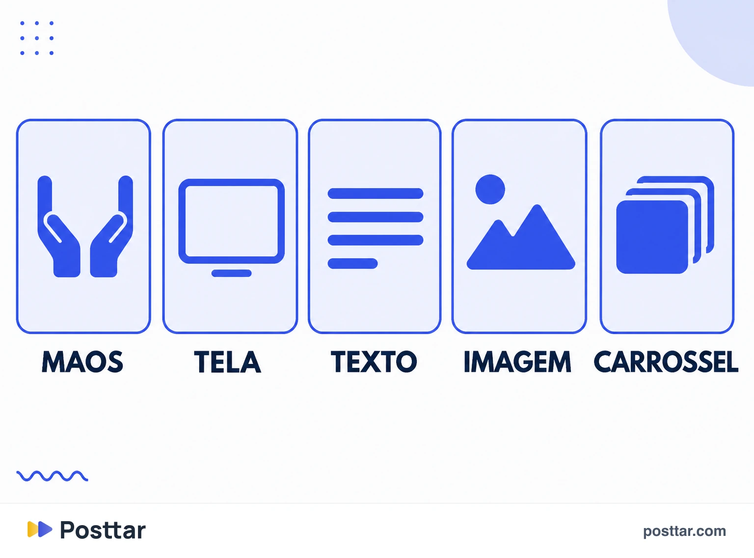Infográfico do que substitui o vínculo do rosto