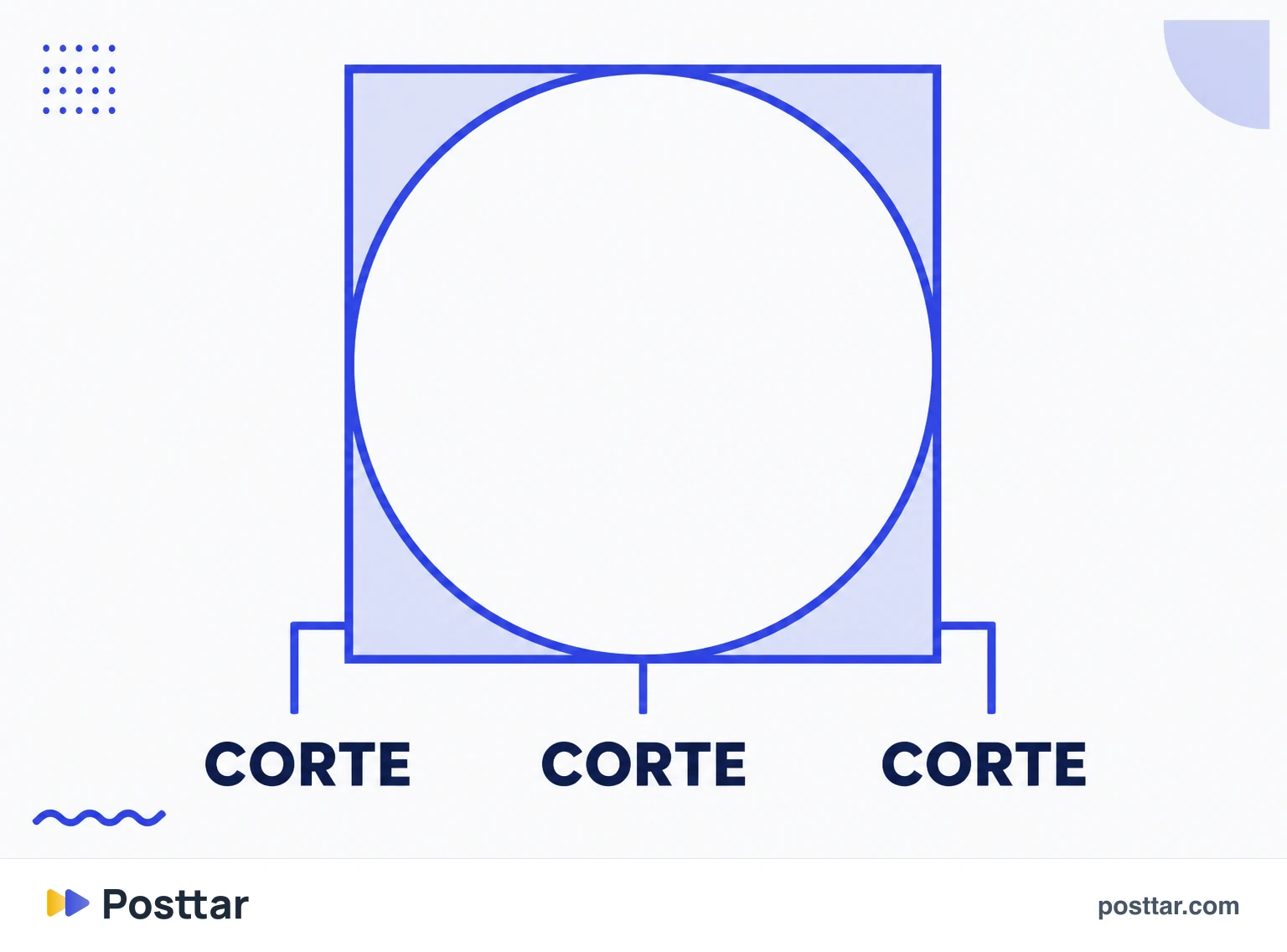 Infográfico do corte circular sobre a imagem quadrada