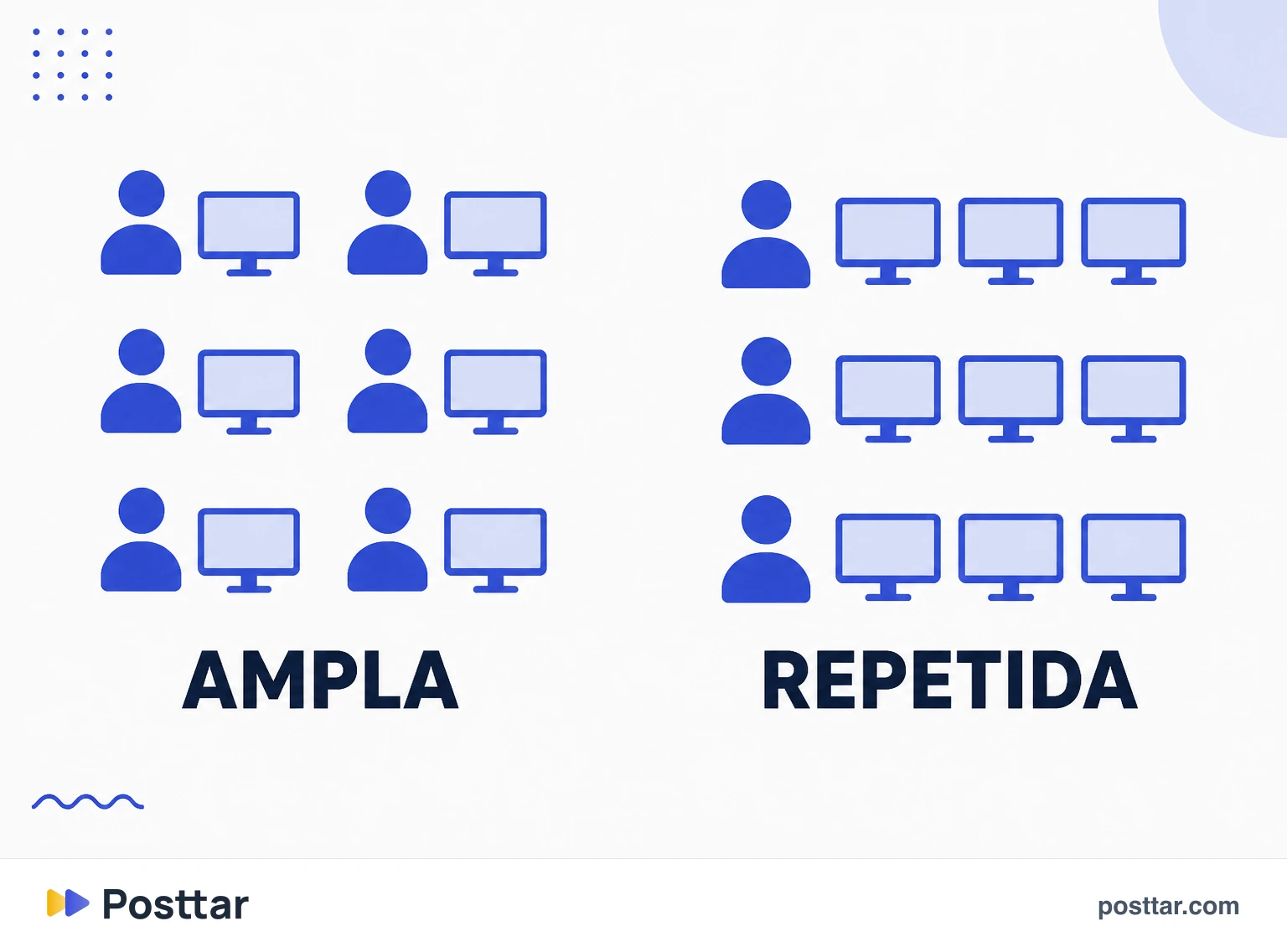 Comparação entre frequência baixa e frequência alta com o mesmo volume
