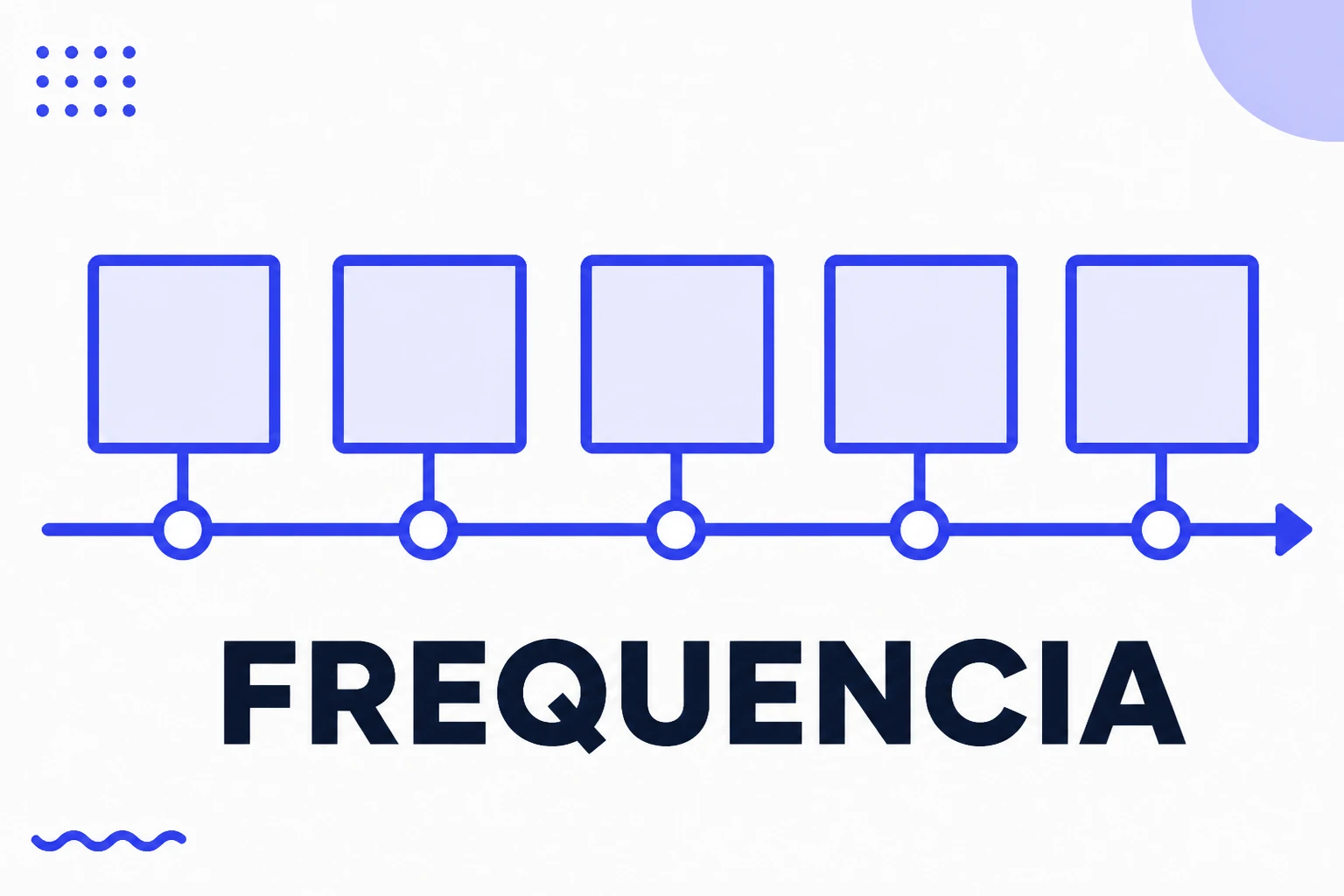 Ilustração de frequência de publicação com peças distribuídas no tempo