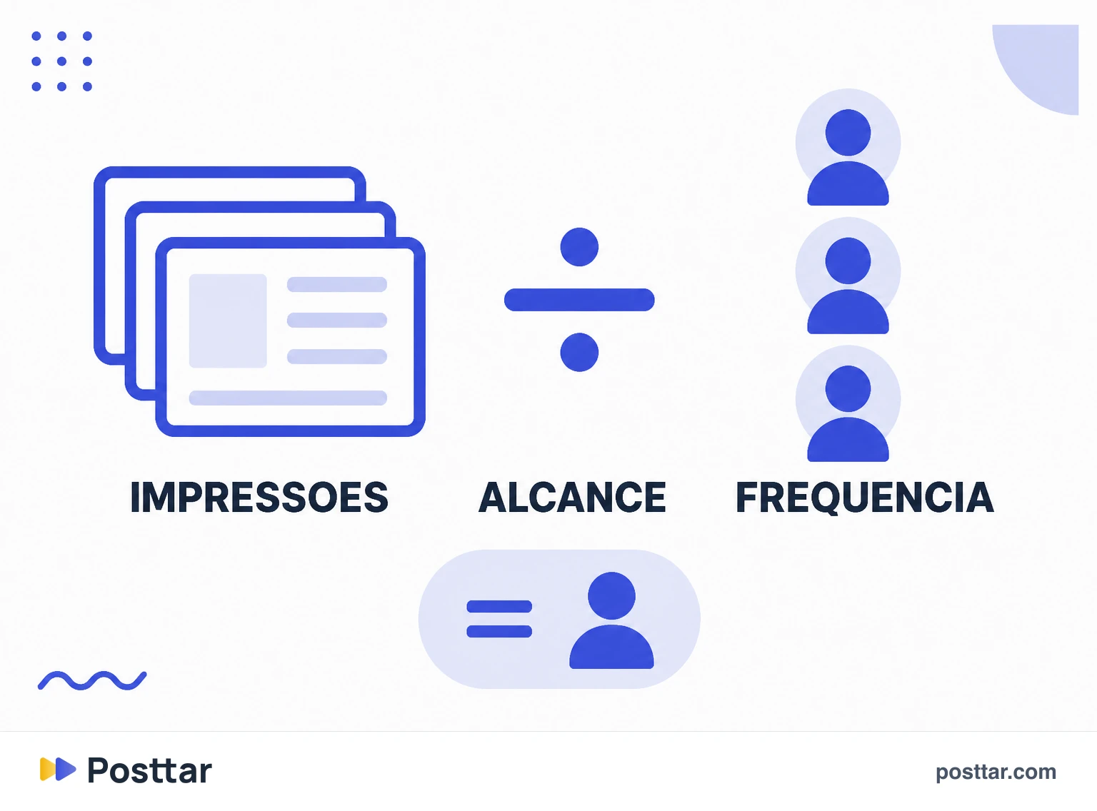 Infográfico da fórmula de frequência a partir de impressões e alcance