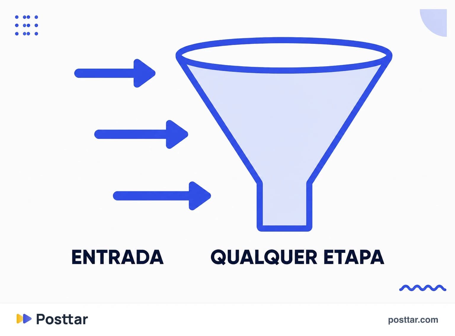 Percurso real, com entrada por qualquer etapa