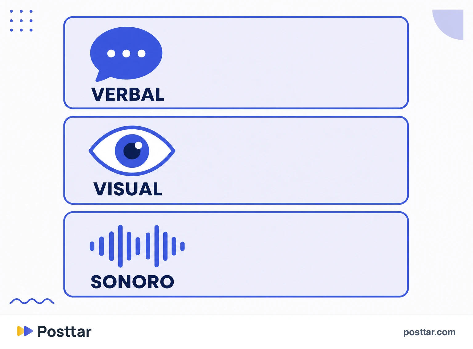 Infográfico das três camadas de um gancho: verbal, visual e sonora