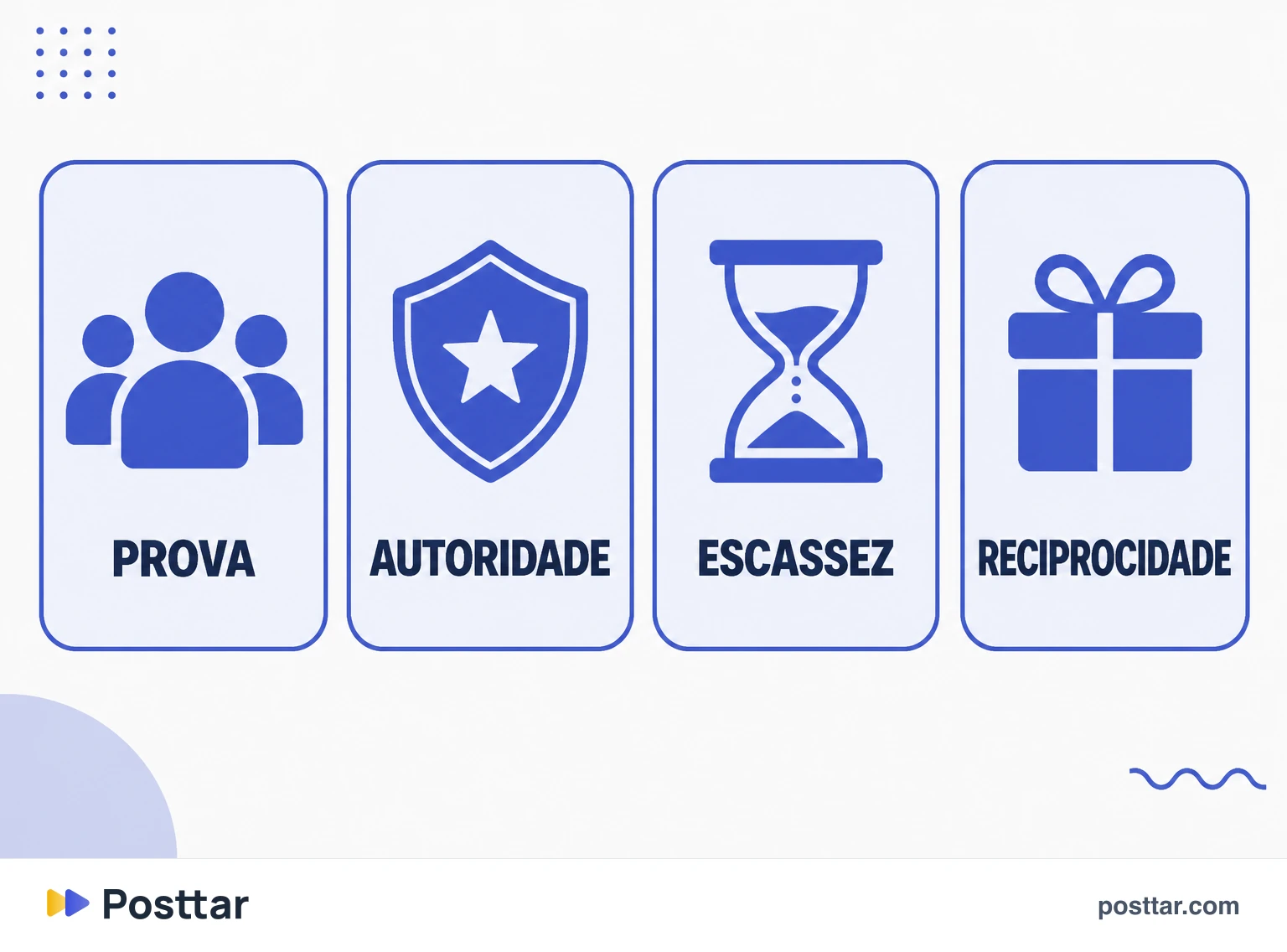 Infográfico dos principais princípios de persuasão