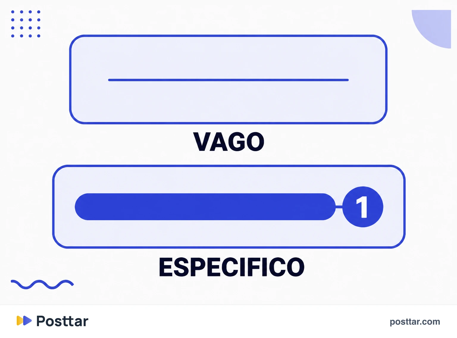 Headline vaga contra headline específica