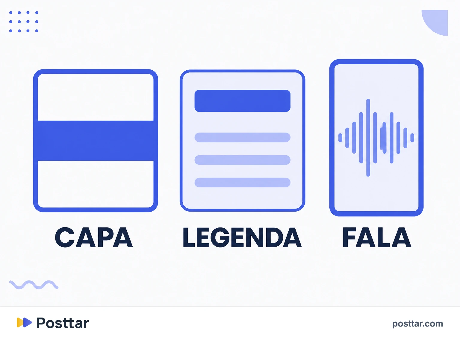 Infográfico dos três lugares da headline no Instagram