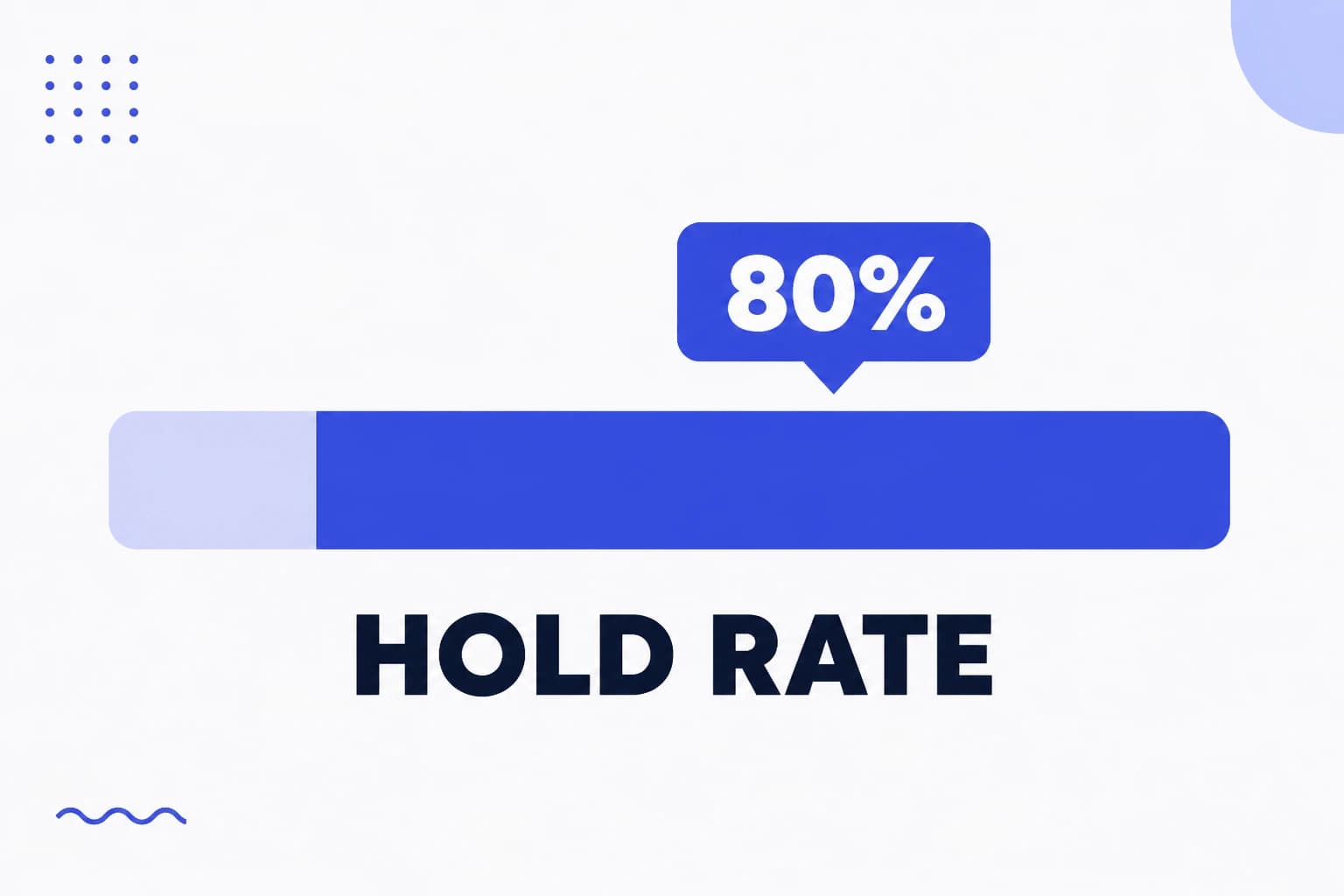 Ilustração de hold rate, com a fatia que continuou depois do gancho