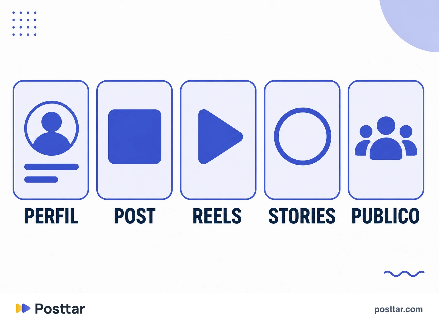 Infográfico dos níveis do painel de Insights