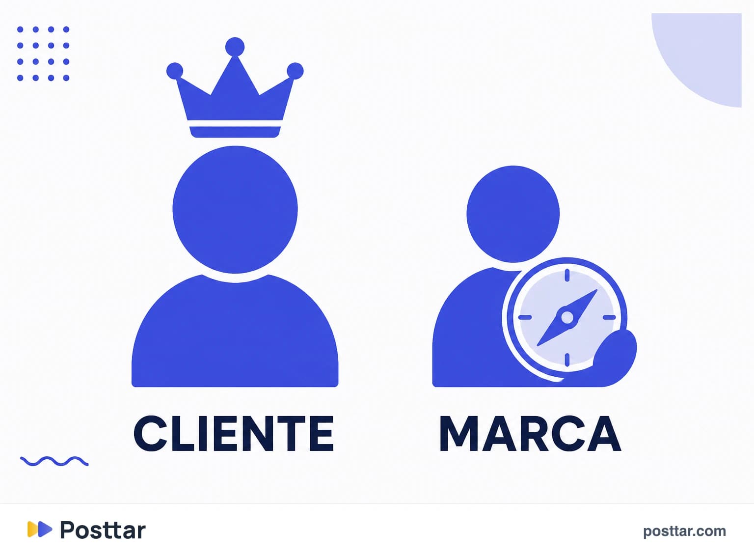 O cliente como herói e a marca como mentor