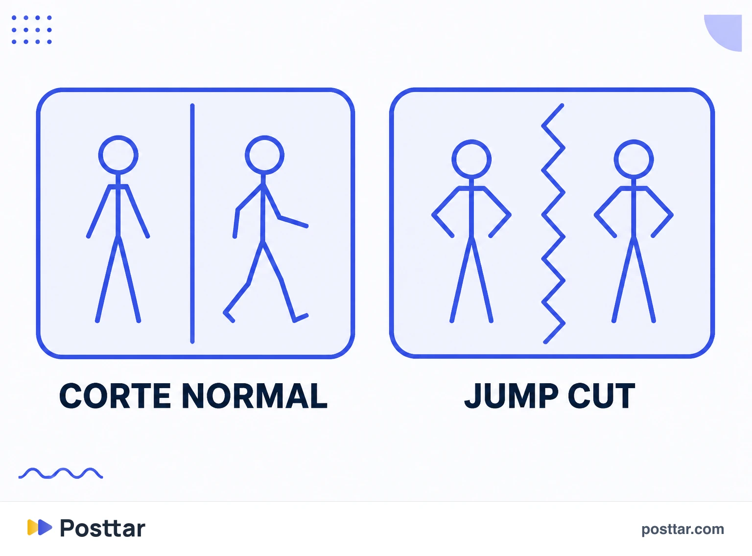 Infográfico da diferença entre corte normal e jump cut