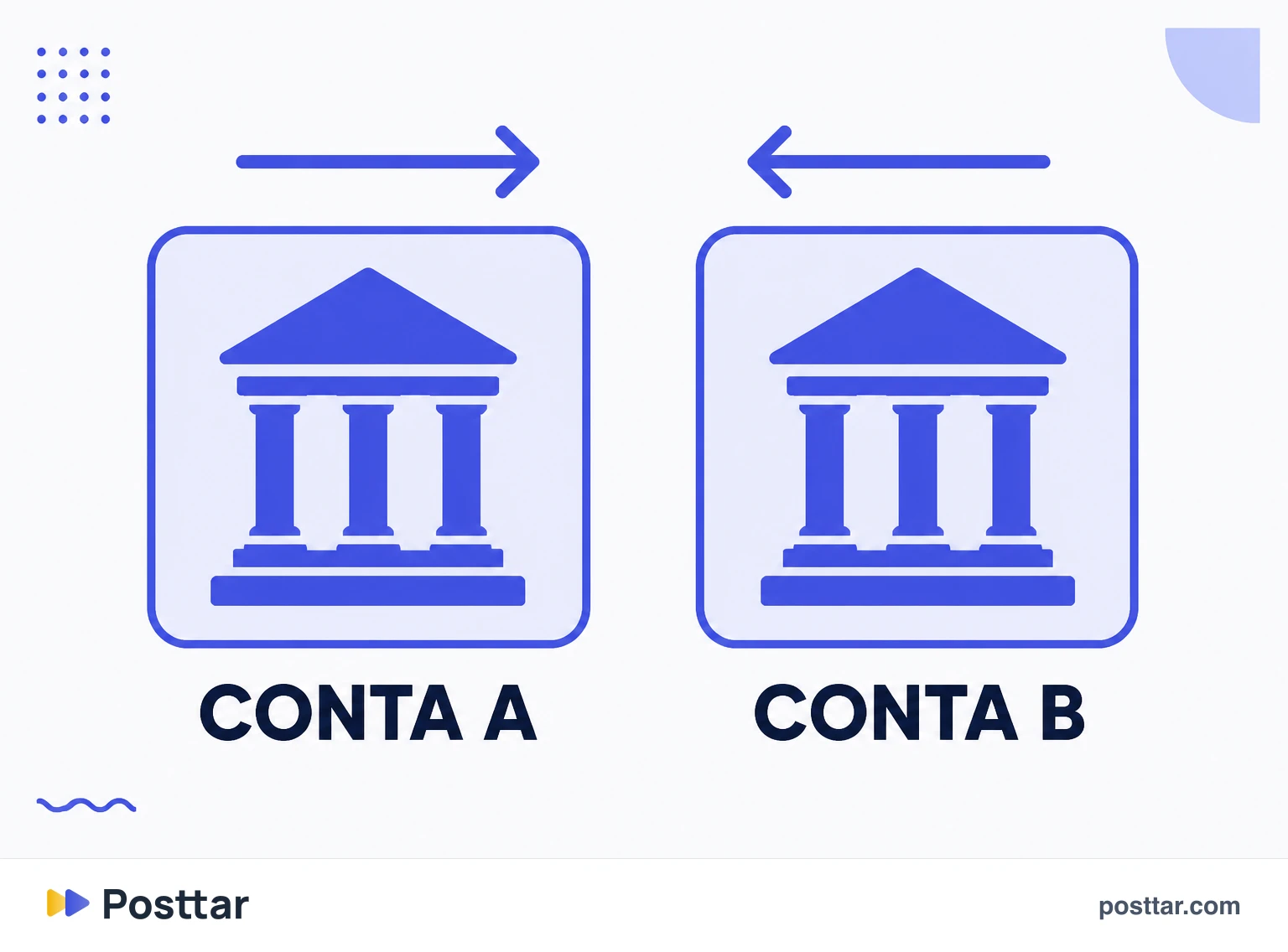 Mesmos pilares com linhas editoriais opostas