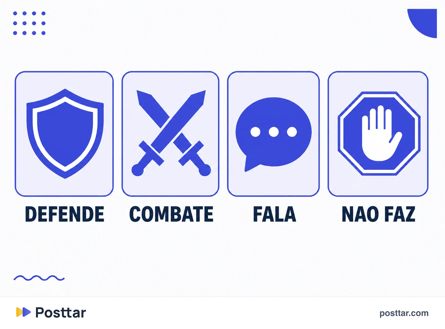 Infográfico das quatro perguntas da linha editorial