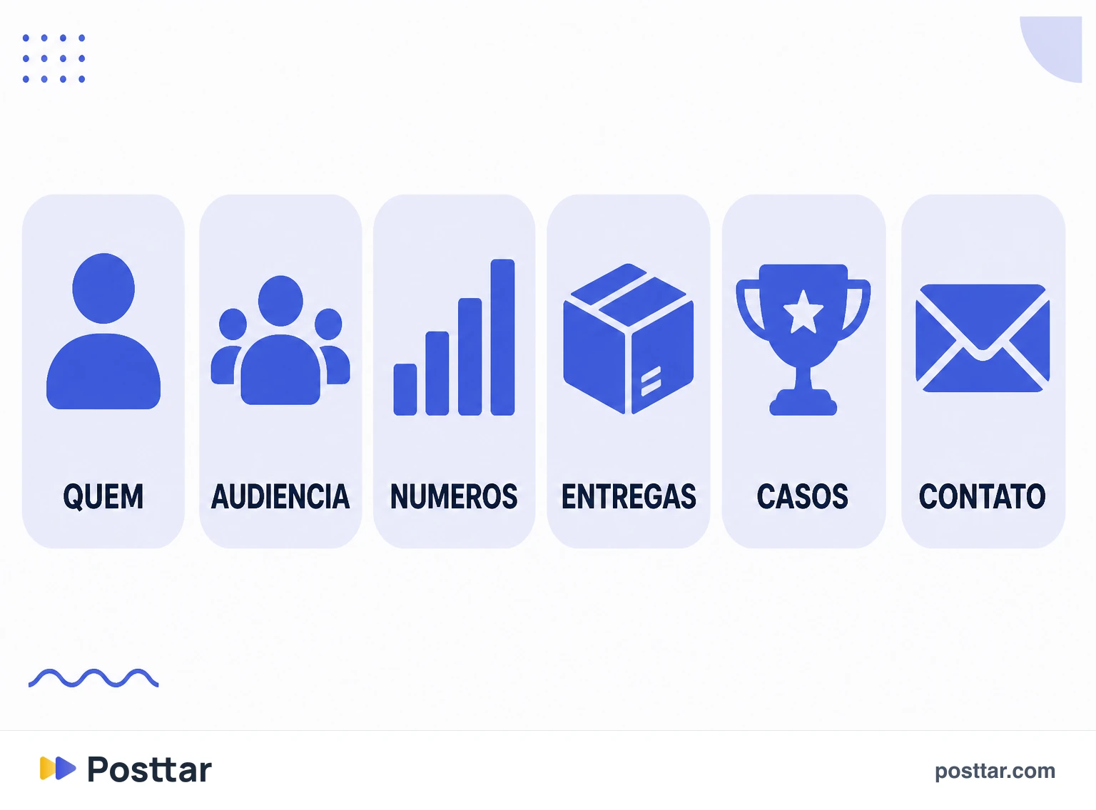 Infográfico dos seis blocos de um media kit
