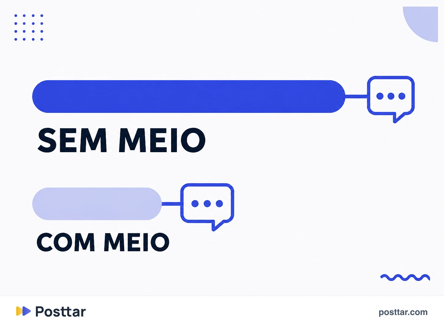 Conversa de venda encurtada por conteúdo de meio