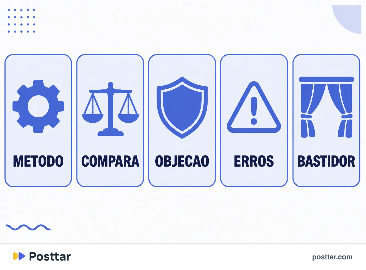 Infográfico dos tipos de conteúdo de meio de funil